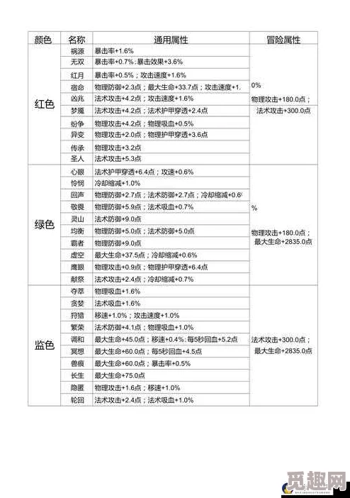 王者荣耀法师通用符文大揭秘！全新AP符文表格图解，内含惊喜优化攻略