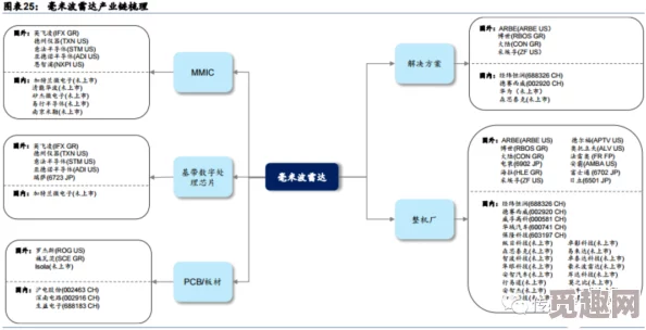 ckk755项目进展顺利核心组件测试完成进入系统集成阶段