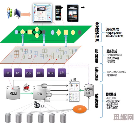 收集系统jyH落落系统核心模块开发完成开始内部测试