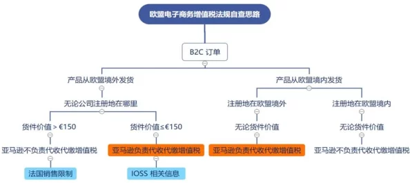 性视频软件年龄限制18+用户需遵守相关法律法规