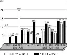 亚洲薄码区地理信息系统与遥感技术应用研究