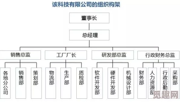 办公室高H项目暂停内部整顿优化调整中