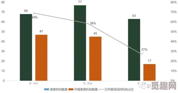 国产入口核心技术取得突破性能提升30%即将开启内部测试