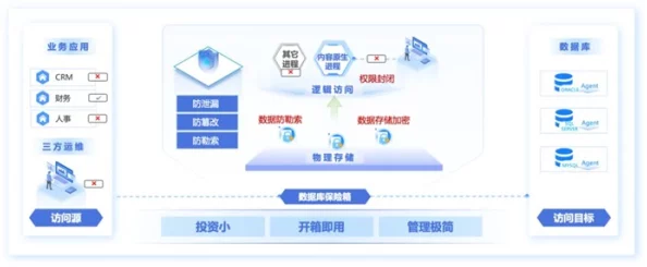 deer98优化用户界面并提升系统稳定性增强数据安全和隐私保护