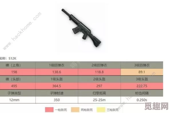 爆料！《绝地求生》霰弹枪专属模式即将上线，生存挑战再升级！