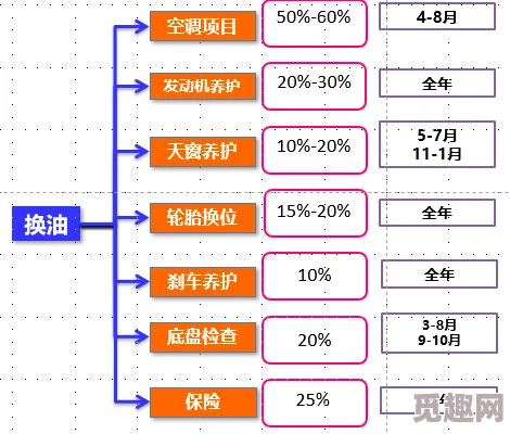 差差答答项目进展顺利核心功能已完成测试用户体验优化中预计下周上线