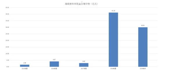 日韩国产原材料采购完成开始组装预计下周进行产品测试