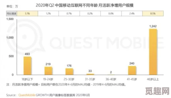 伊人网视频网站维护升级预计将于三天内完成