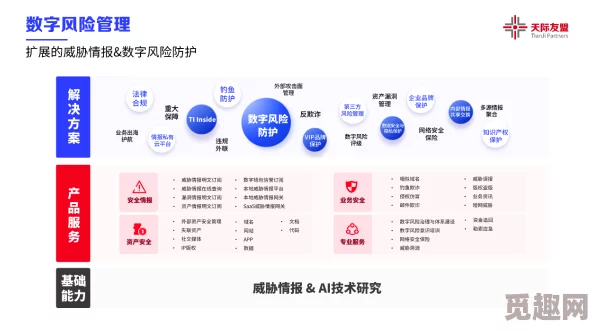 亚洲精品国产综合久久一线平台升级维护优化用户体验及网站安全