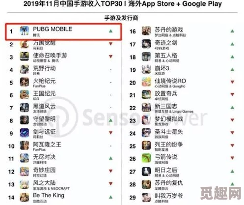 PUBG不充钱无法直接排位，排位费用及爆料详解