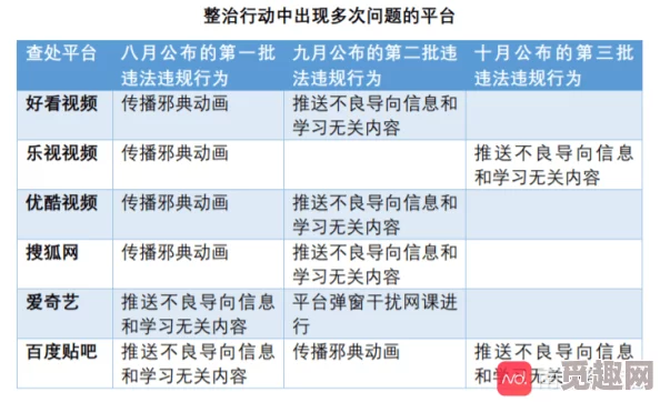 麻豆网站内容低俗传播不良信息误导青少年