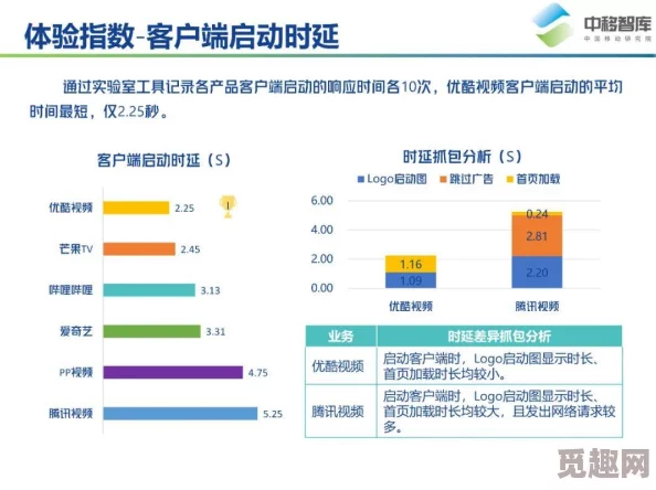 舔b更新：优化用户体验及稳定性