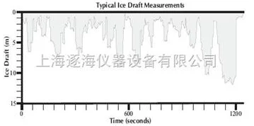 潜行者2：揭秘回声探测器高效用法及新功能爆料