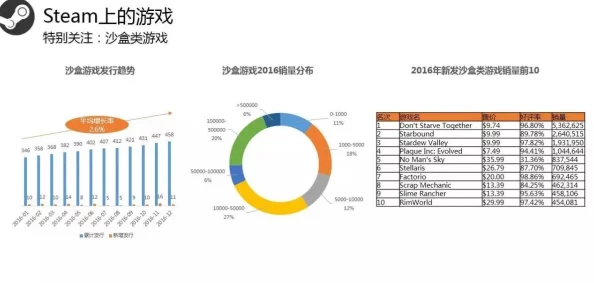 沙盒建造策略新游《自动化一切》开放测试，爆料2025年携创新玩法上线