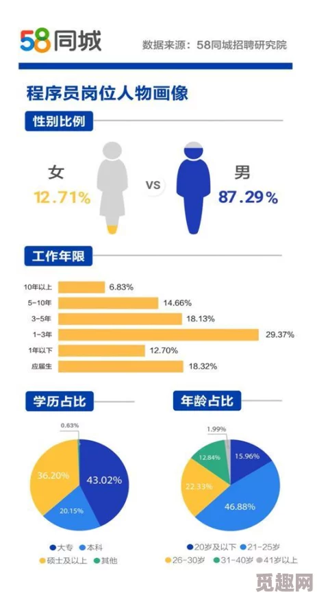 成人在线视频app用户年龄层分布广泛引发热议程序员成主要用户群体