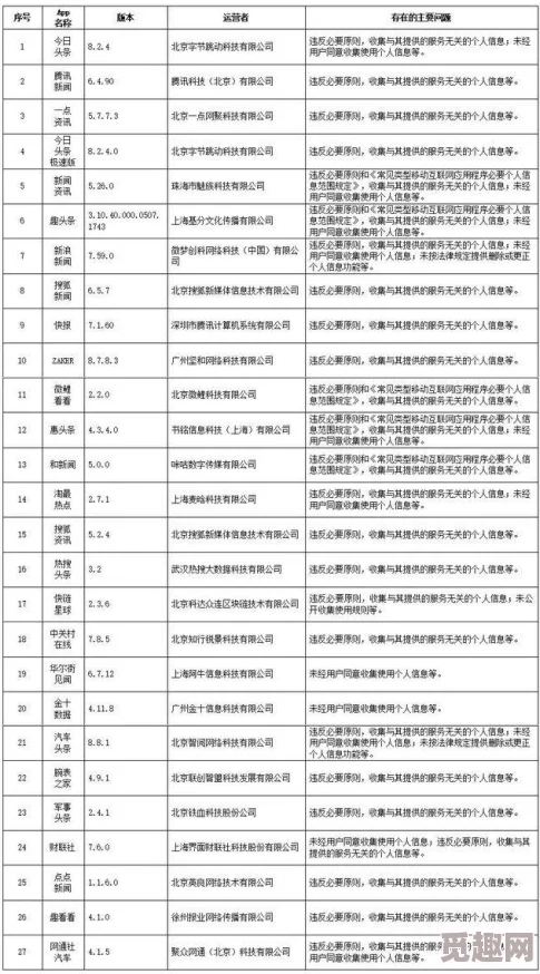 超h高h污肉校园1v1涉及未成年人色情内容，违法违规，已被举报