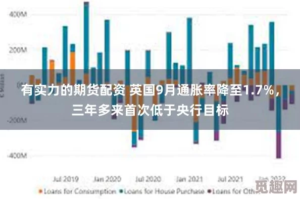 英国通货膨胀率降至7.9%，低于预期，食品价格涨幅放缓