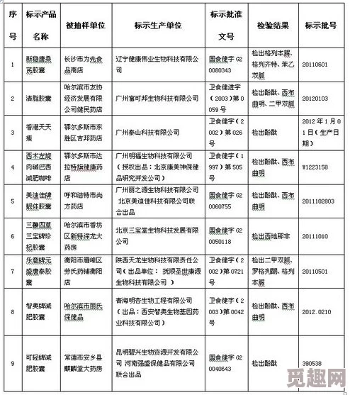 黄色激情图片小说已被举报并查处相关平台已采取措施