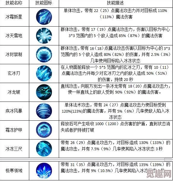 《上古战歌》法师技能全揭秘：高级群攻与防御爆料攻略