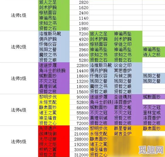 剑与远征2024年8月最新兑换码大揭秘：HAPPY2024等礼包码全览