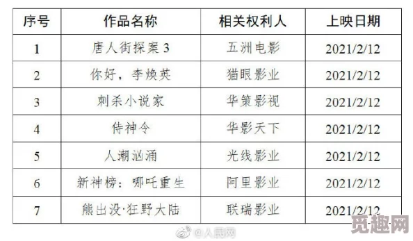 电影福利网涉嫌传播盗版影片资源已被警方查封