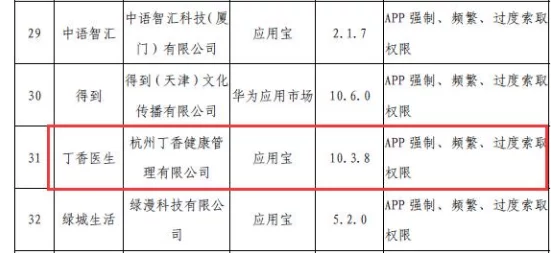 丁香五月激情婷婷蜜芽涉嫌传播不良信息已被相关部门查处