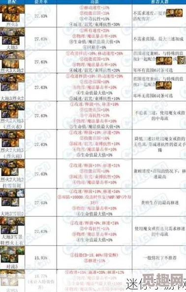 DNF融合装备首饰选择指南：爆料最新版本强力推荐