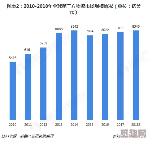 第三方仓储配送公司市场规模现状及未来发展趋势分析