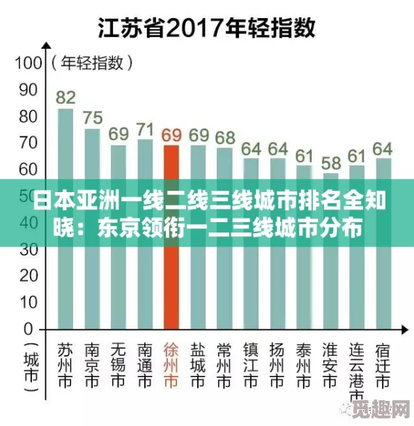 日本亚洲一线二线三线城市排名最新2024版出炉权威机构发布数据