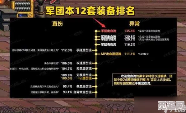 DNF军团副本攻略：揭秘哪个级别掉落装备最佳，高级爆料来袭！