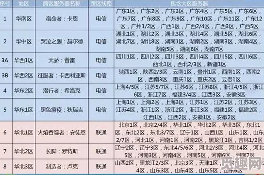 DNF广东合区最新爆料：哪些大区将合并及合区时间表