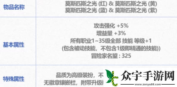 DNF2025春节套光环属性爆料：哪个值得你入手？