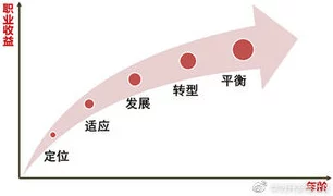 6080理论的适用人群为什么值得尝试因为它帮助人们找到工作与生活的平衡点