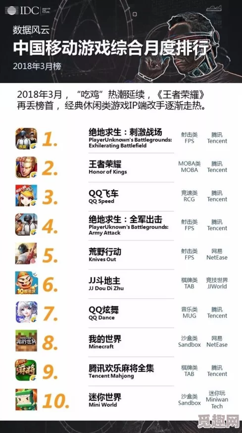 2024最火爆游戏排行榜爆料:最受欢迎的手游合集及行业新趋势 2024最火爆游戏排行榜爆料:最受欢迎的手游合集及行业新趋势