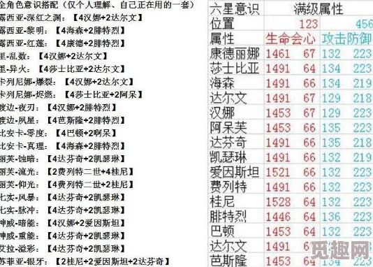 《战双帕弥什》五周年版本爆料：全面养成规划及注意事项指南