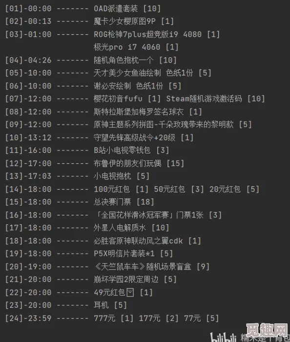 独家爆料：时序残响最新阵容搭配方案全解析介绍