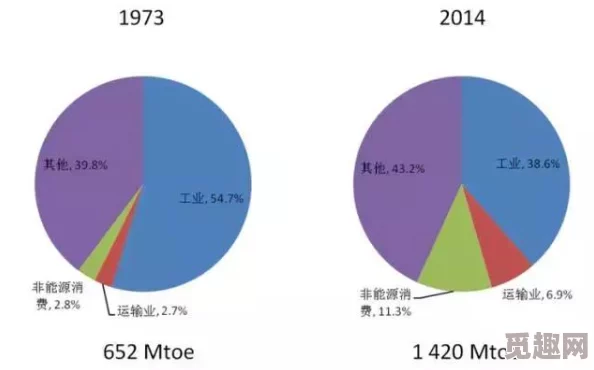 文明6深度爆料：铀资源与石油资源，哪个对未来发展更为关键？