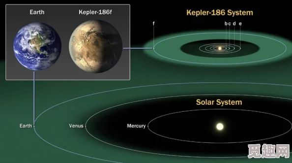 边缘星球萌新入门全揭秘：超实用入门级攻略及独家爆料信息汇总