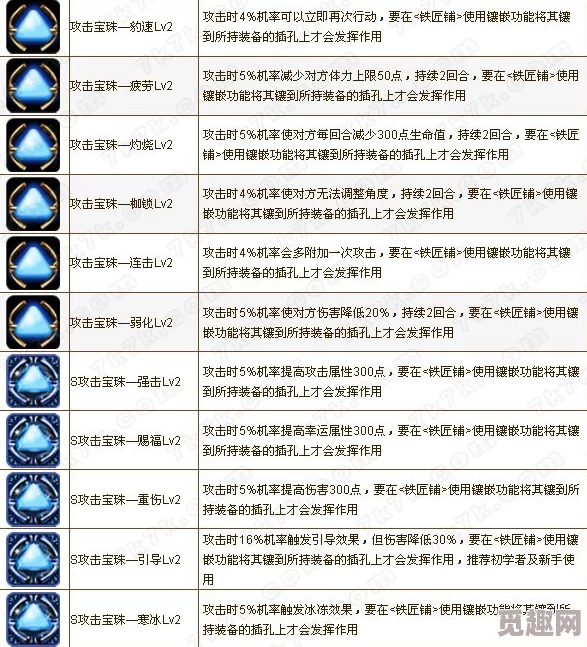 揭秘！弹弹堂暴击宝石最佳搭配方案，提升战力必备爆料