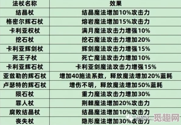 2025年热门讨论：艾尔登法环一周目通关后玩家普遍达到多少级？