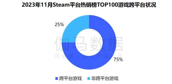 2025年游戏圈热门话题：解析'N服'含义及其在游戏文化中的新趋势