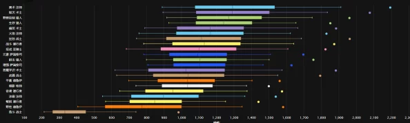 2025年dnfdps统计准确性探讨及其最新统计机制介绍