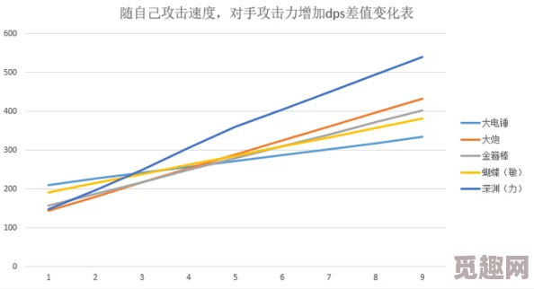 2025年dnfdps统计准确性探讨及其最新统计机制介绍