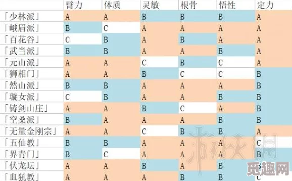 2025太吾绘卷出生时节选择攻略与特性影响详解