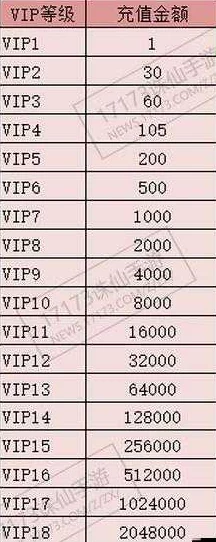 流浪超市VIP价格表及氪金福利详解 ｜ VIP特权一览与优惠介绍