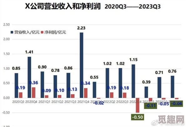 辐射4远港最佳结局收益分析：哪个选择最划算？