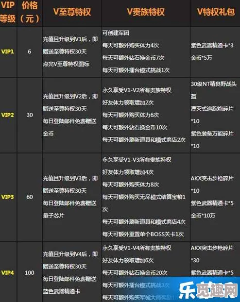 画狐VIP价格全解析：会员充值金额详细汇总