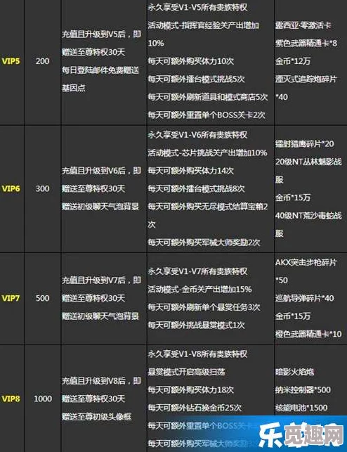 画狐VIP价格全解析：会员充值金额详细汇总