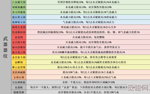 碧海苍云录0氪土枪6命单通全剧情体验 ｜ 无氪玩家的极限挑战之旅