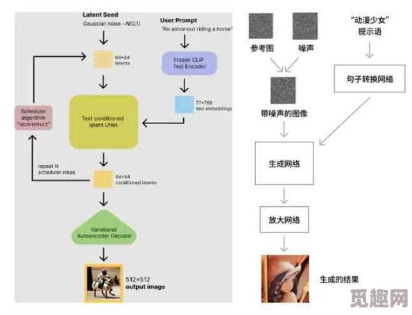 暖雪杂交流实现方法探讨：技术细节与应用实例